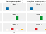 Benchmarking Algorithms for Federated Domain Generalization