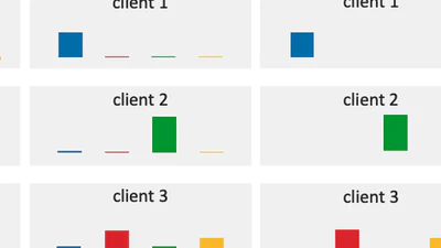 Benchmarking Algorithms for Federated Domain Generalization featured image