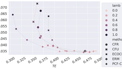 Counterfactual Fairness by Combining Factual and Counterfactual Predictions featured image