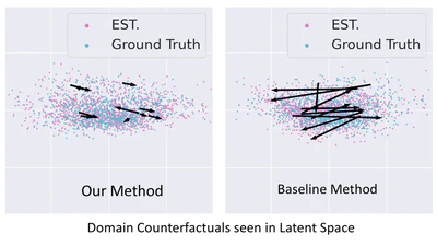 Towards Characterizing Domain Counterfactuals for Invertible Latent Causal Models featured image